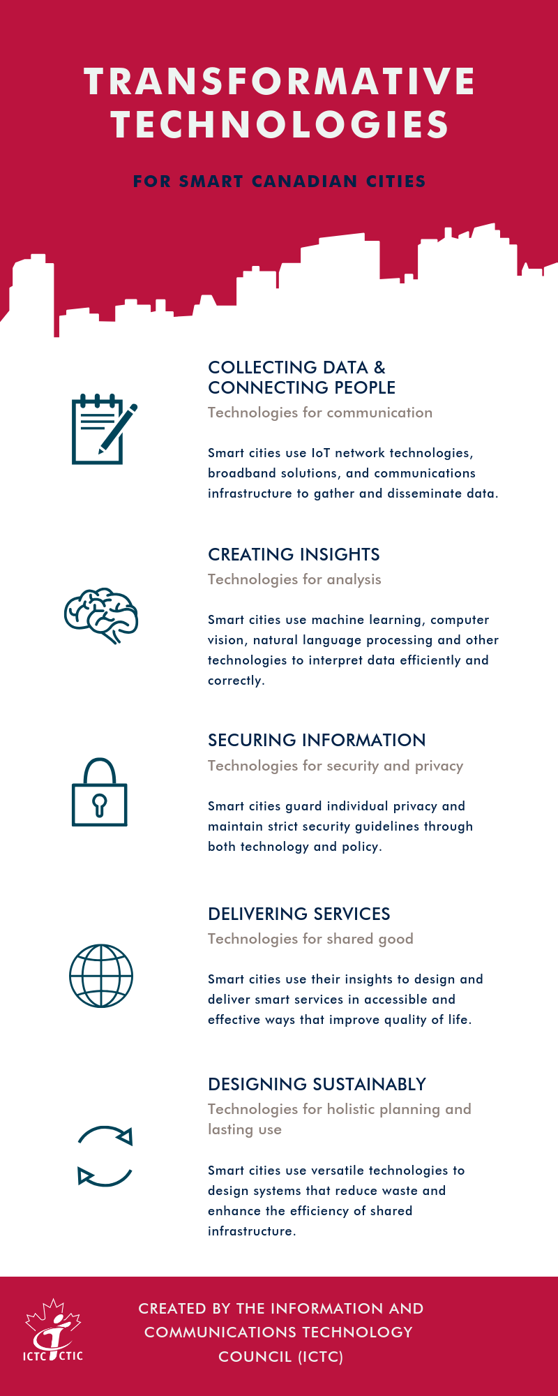 Preview: Transformative Technologies for Smart Canadian Cities image